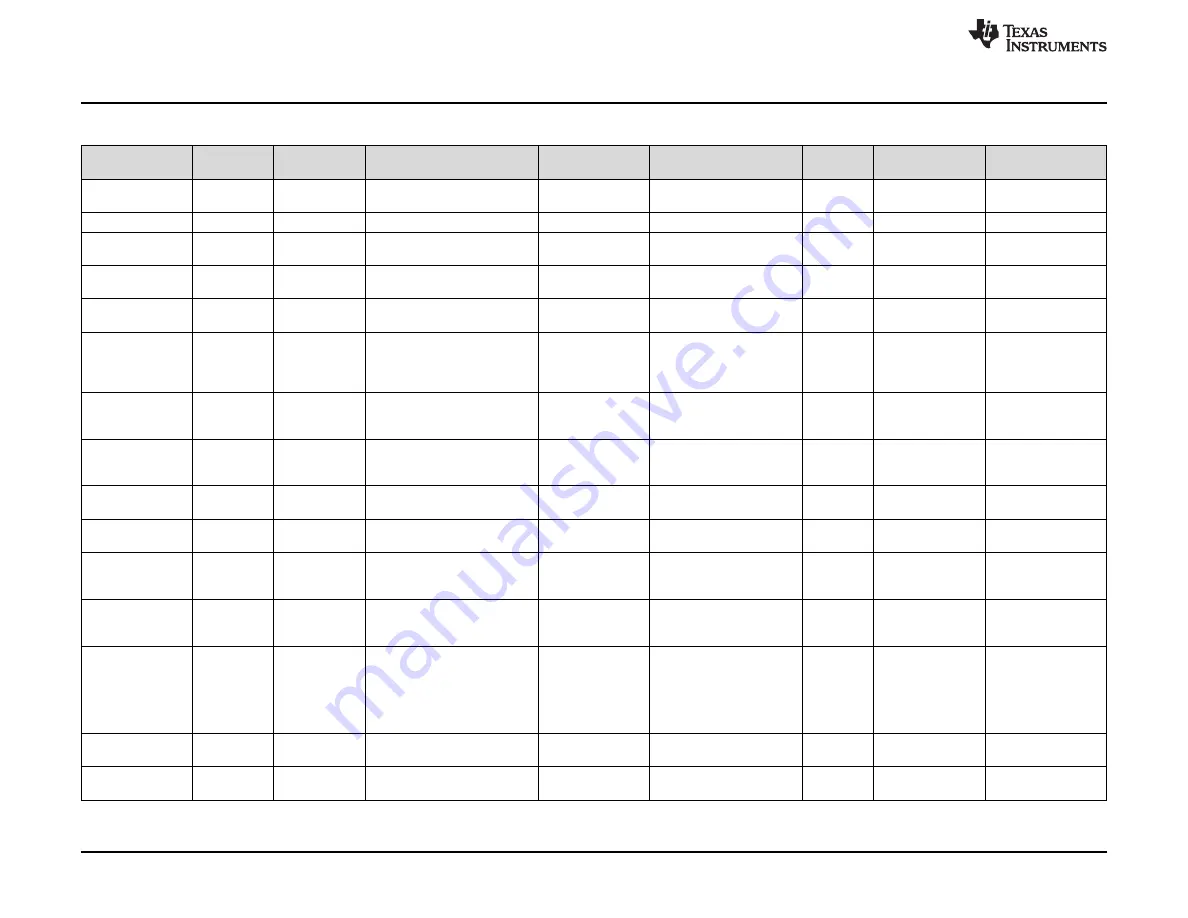 Texas Instruments BQ2515 EVM Series Скачать руководство пользователя страница 16