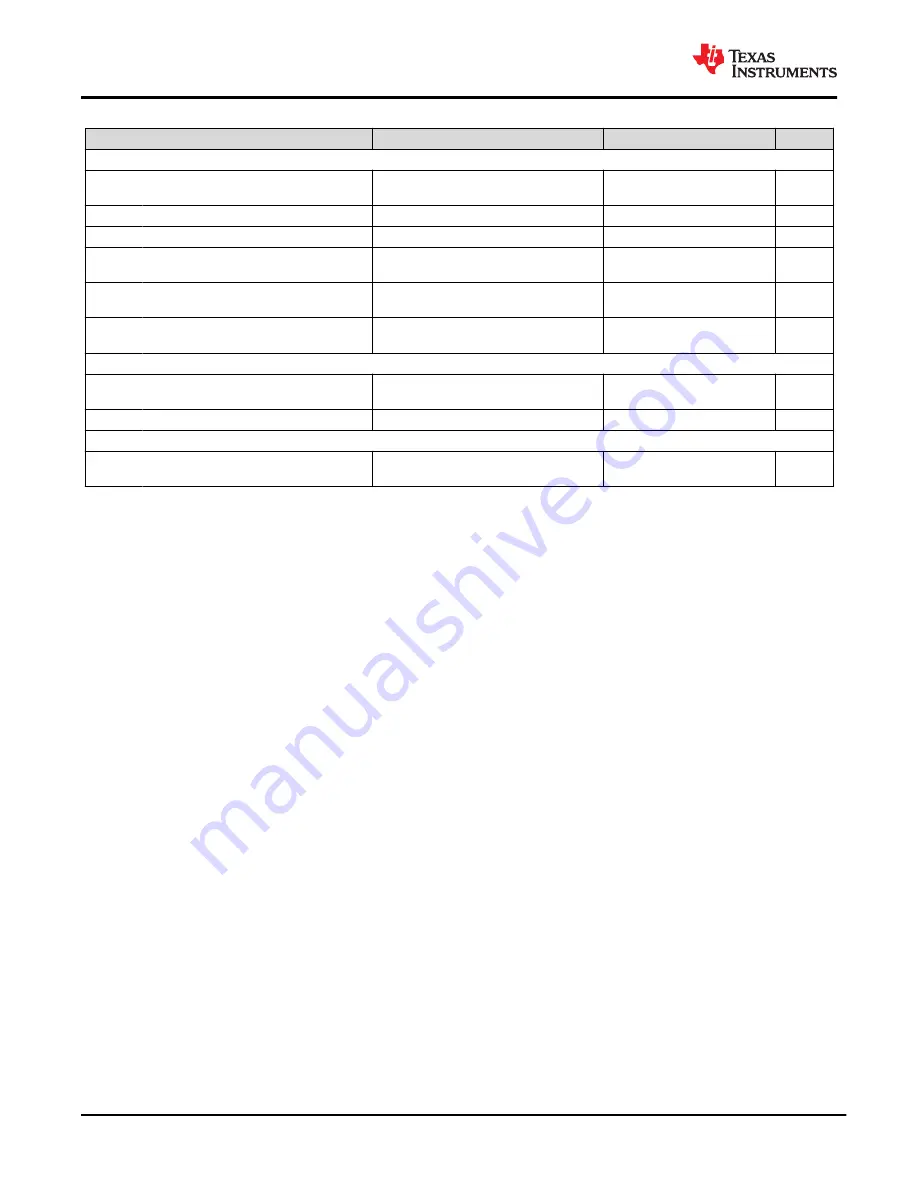 Texas Instruments BQ25157 Manual Download Page 12