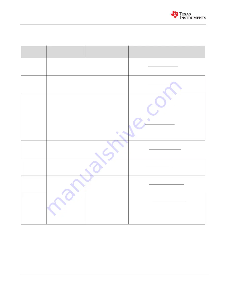 Texas Instruments BQ25157 Manual Download Page 22