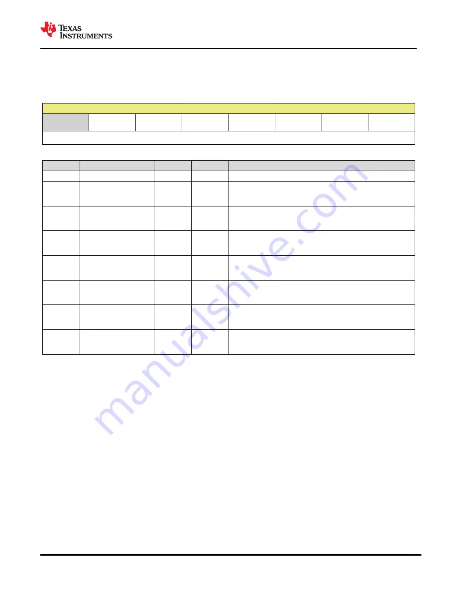 Texas Instruments BQ25157 Manual Download Page 41