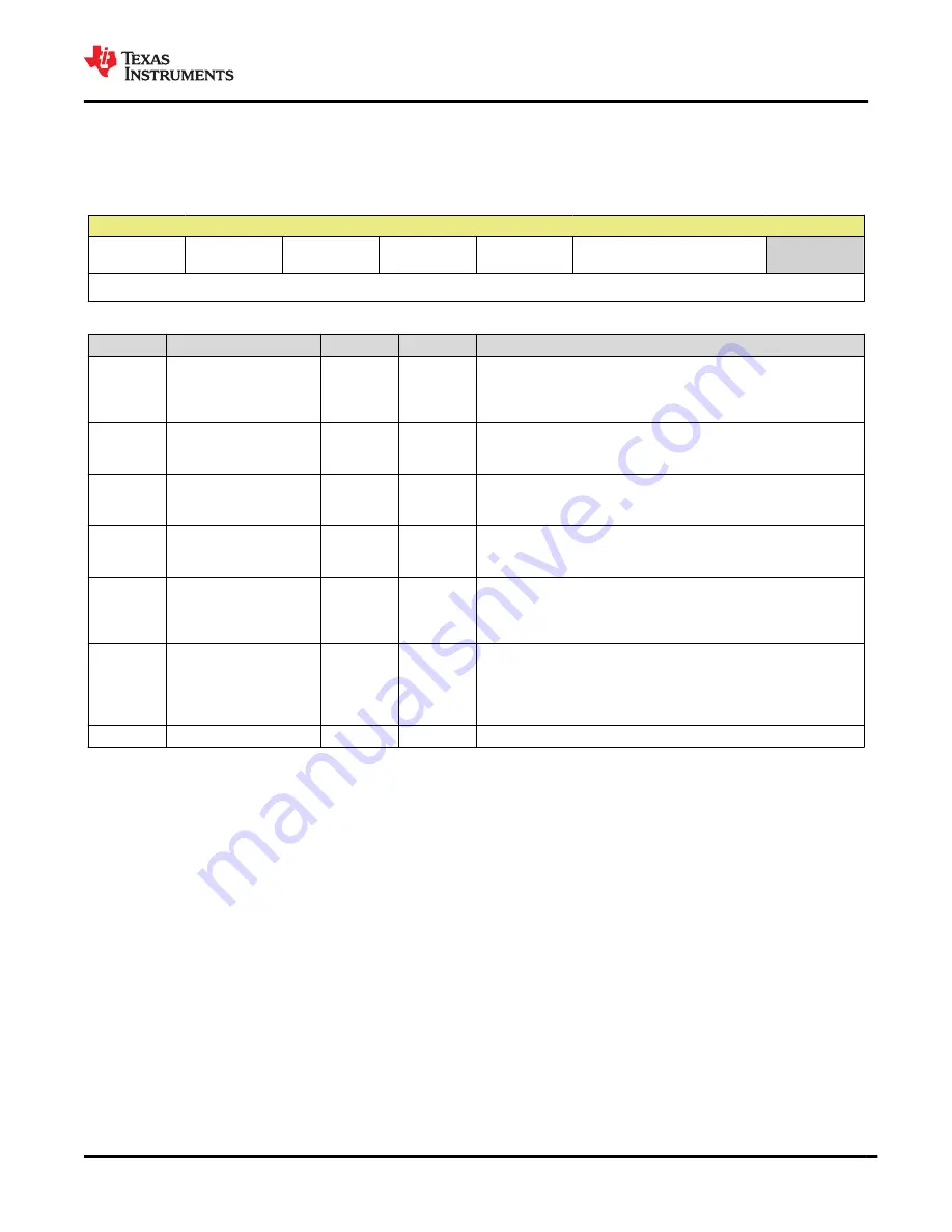 Texas Instruments BQ25157 Manual Download Page 57