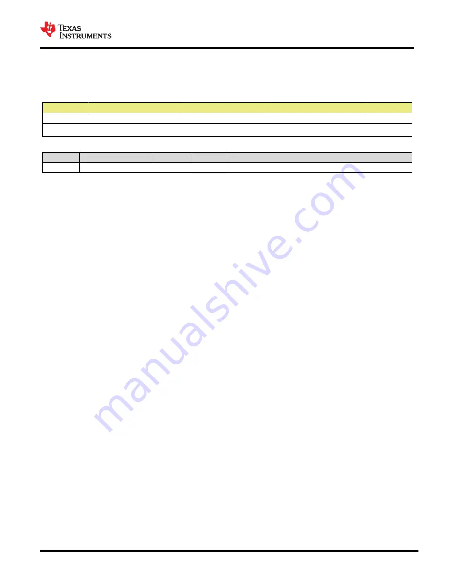 Texas Instruments BQ25157 Manual Download Page 69