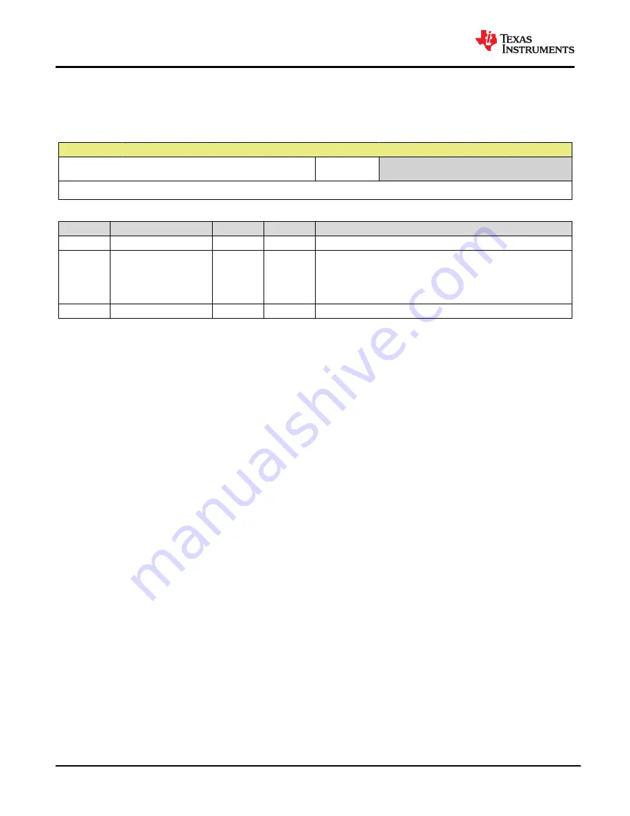 Texas Instruments BQ25157 Manual Download Page 82