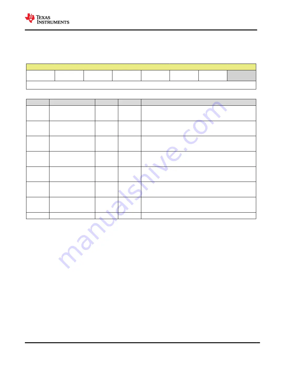 Texas Instruments BQ25157 Manual Download Page 87