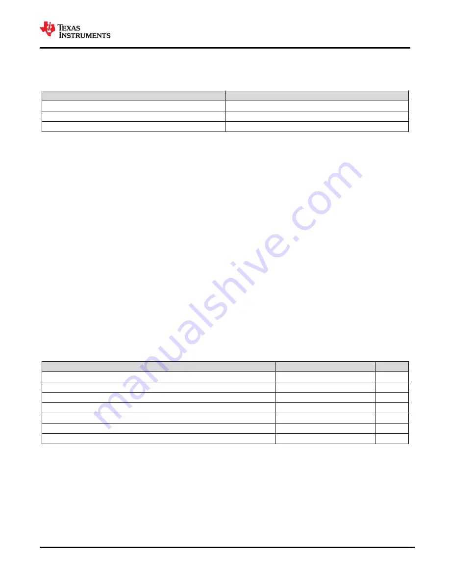 Texas Instruments BQ25157 Manual Download Page 95