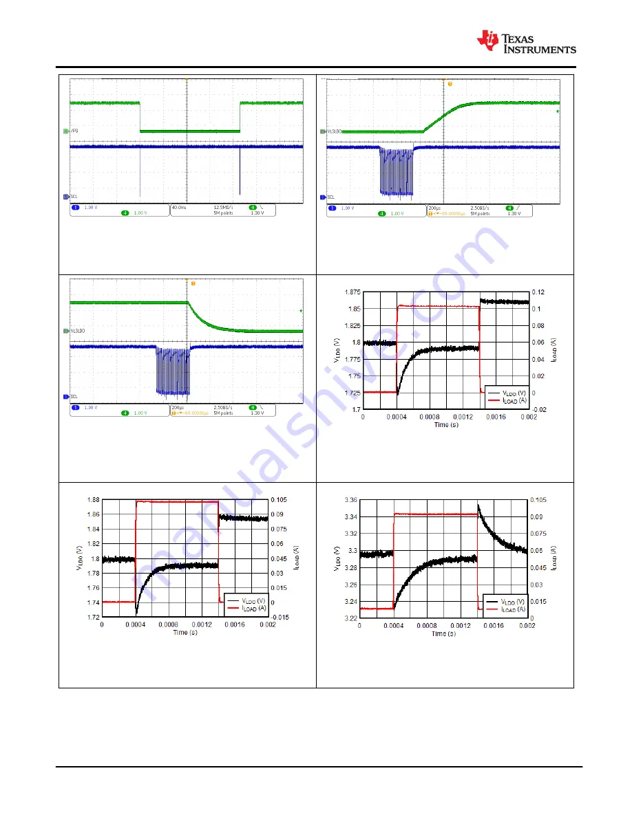 Texas Instruments BQ25157 Manual Download Page 98