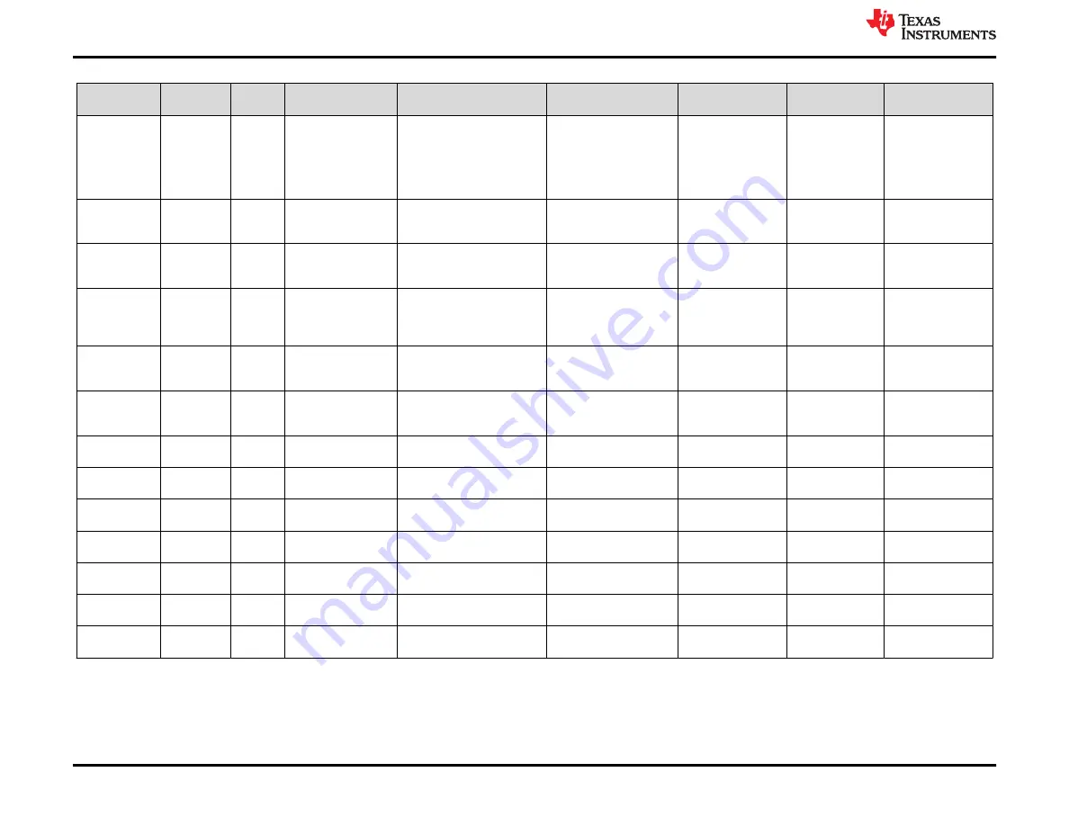 Texas Instruments BQ25170 Скачать руководство пользователя страница 10