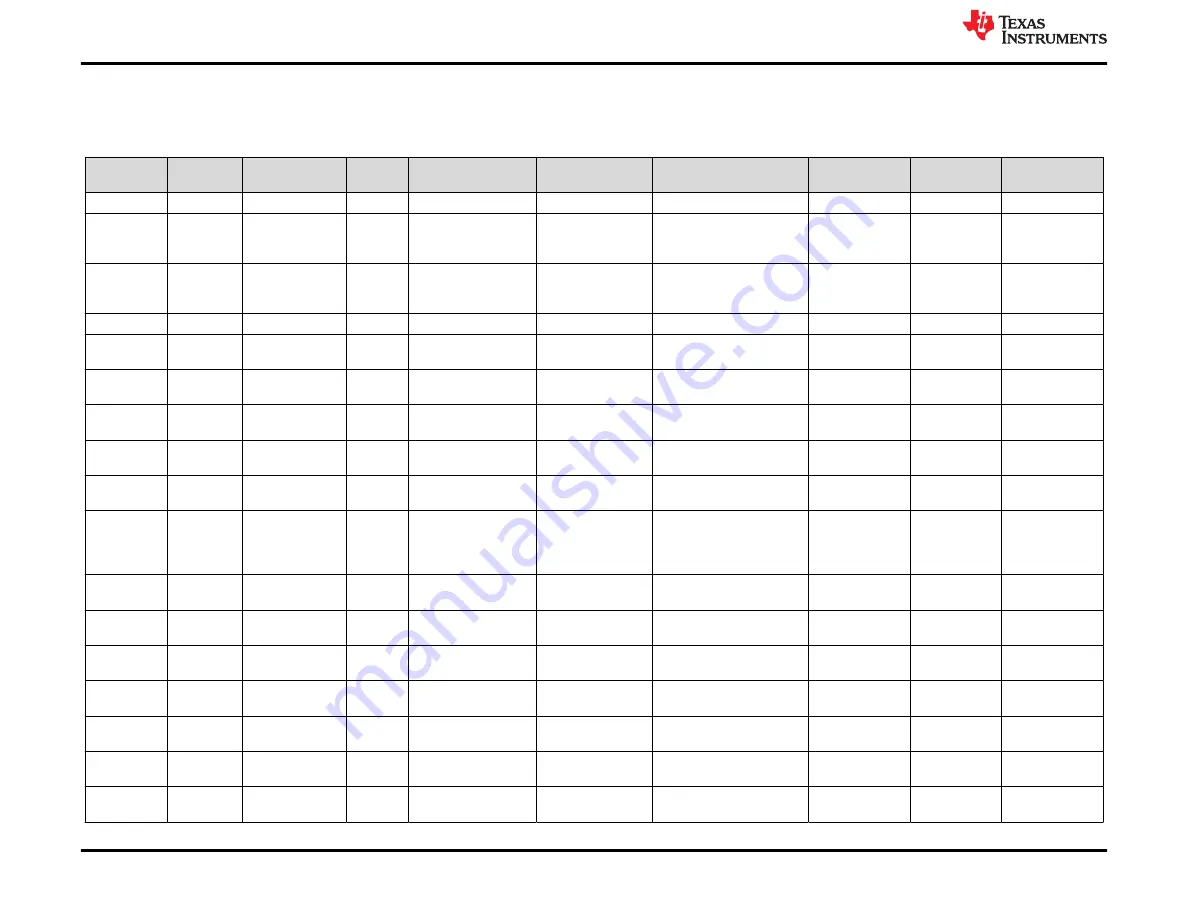 Texas Instruments BQ25172EVM Скачать руководство пользователя страница 8