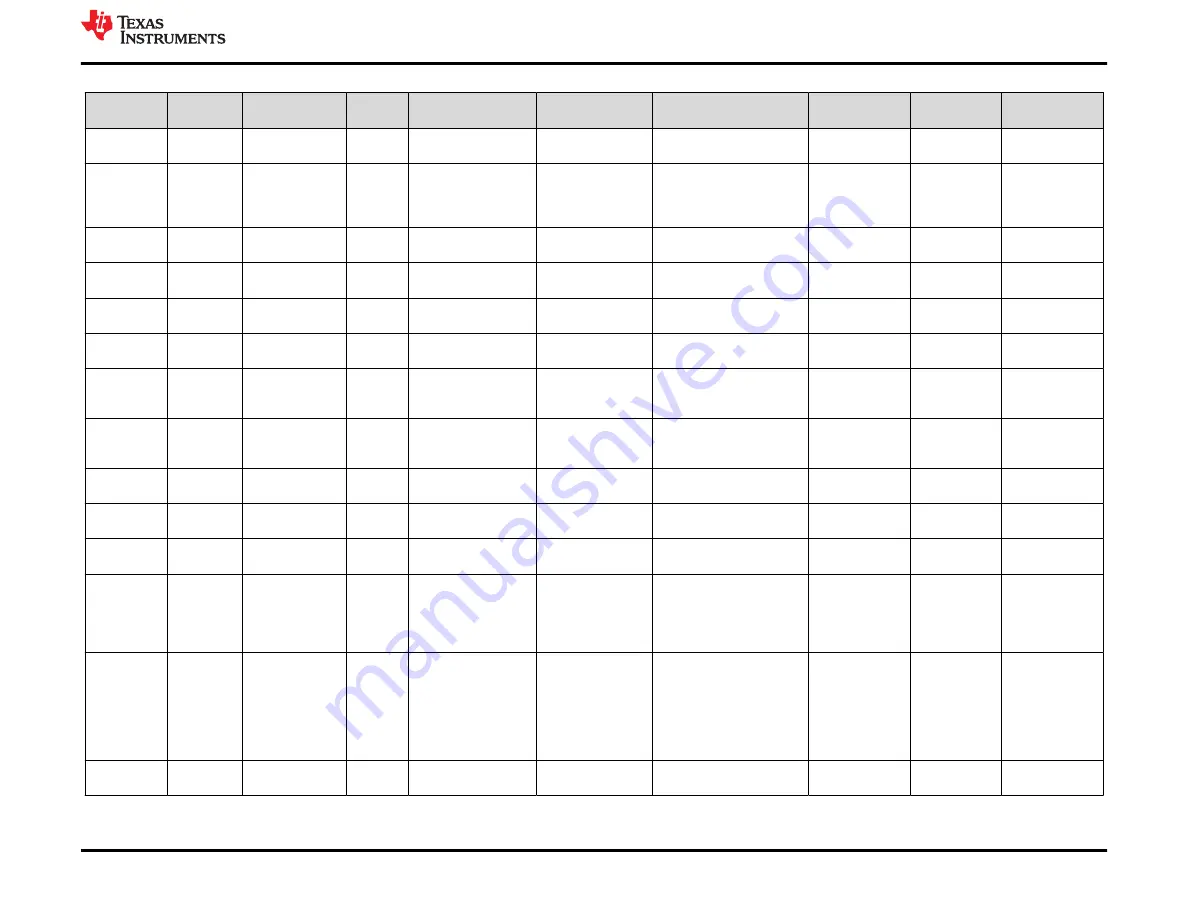 Texas Instruments BQ25172EVM User Manual Download Page 9