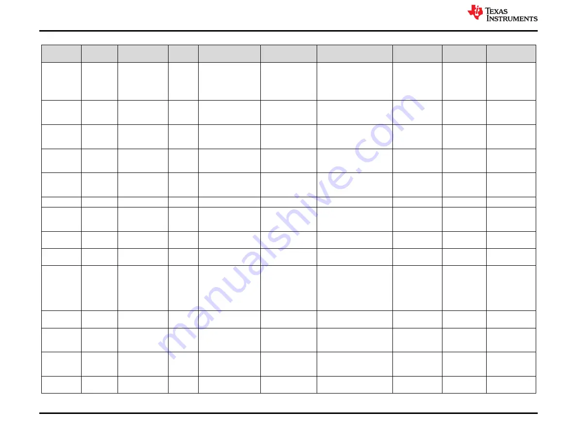 Texas Instruments BQ25172EVM Скачать руководство пользователя страница 10