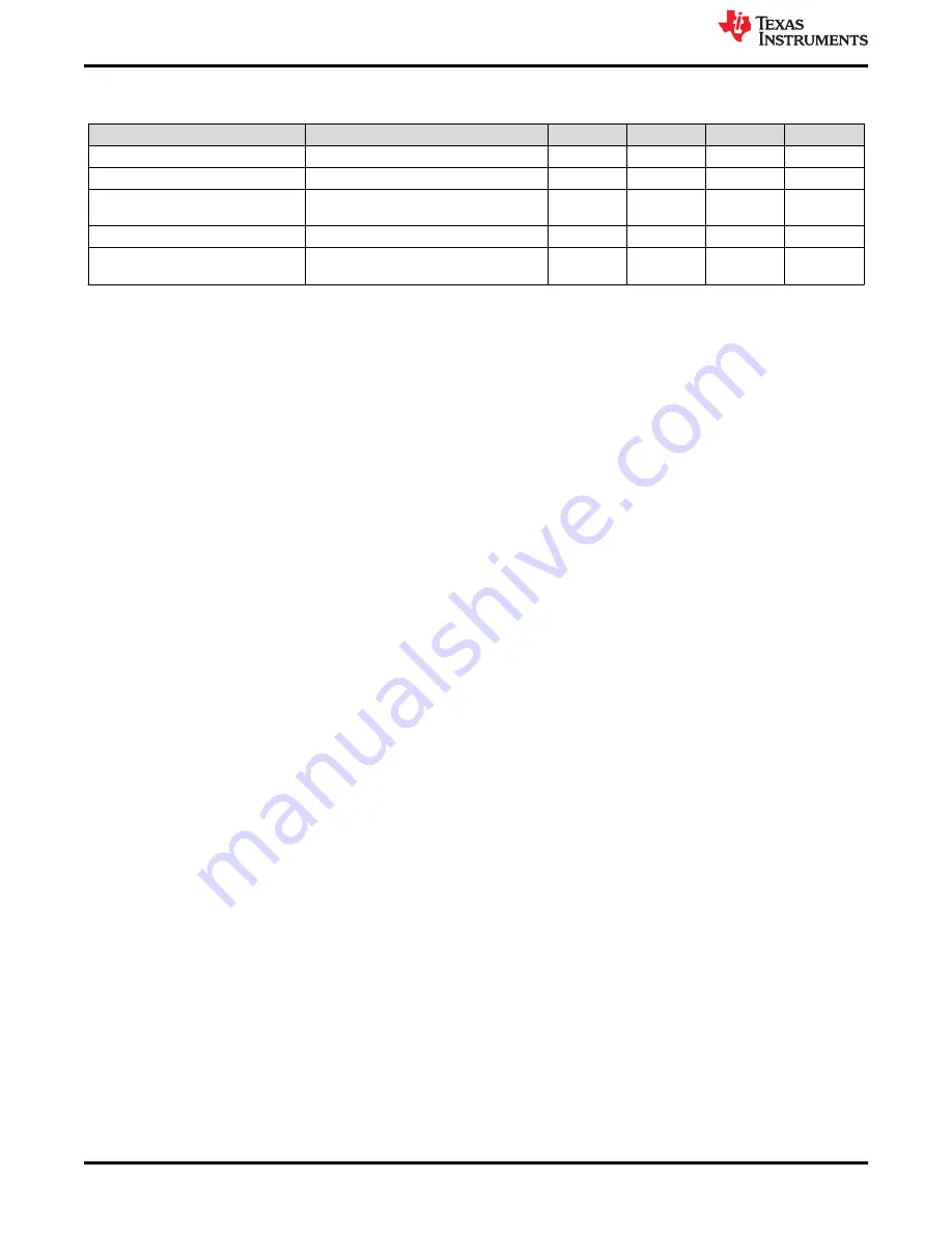 Texas Instruments BQ2573 Series User Manual Download Page 4