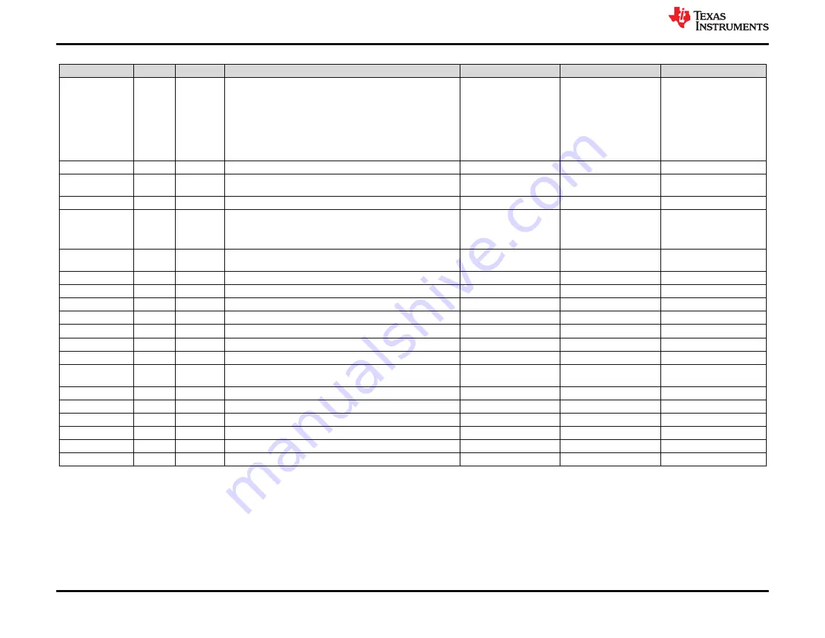 Texas Instruments BQ2573 Series User Manual Download Page 12