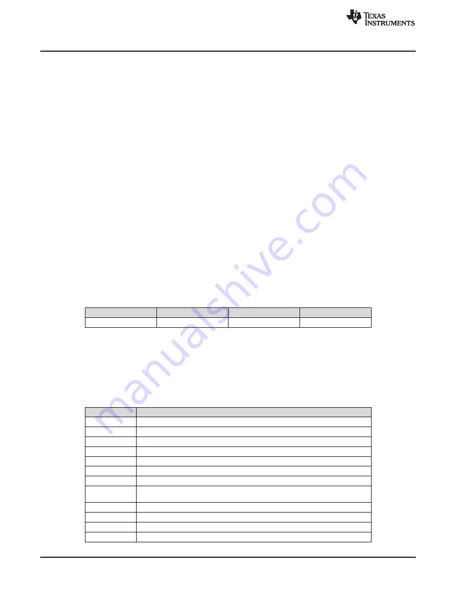 Texas Instruments BQ25883 User Manual Download Page 2