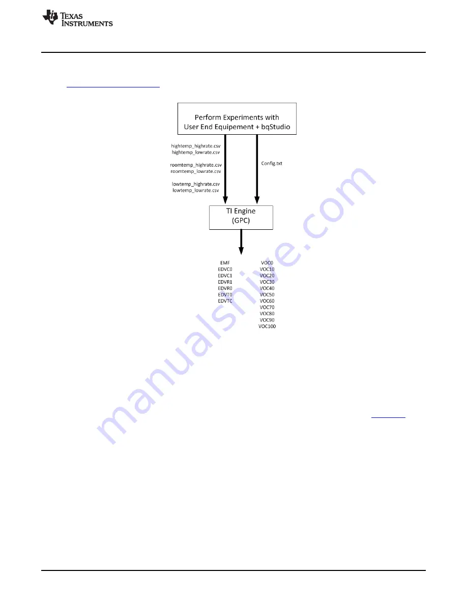 Texas Instruments bq27220 User Manual Download Page 9