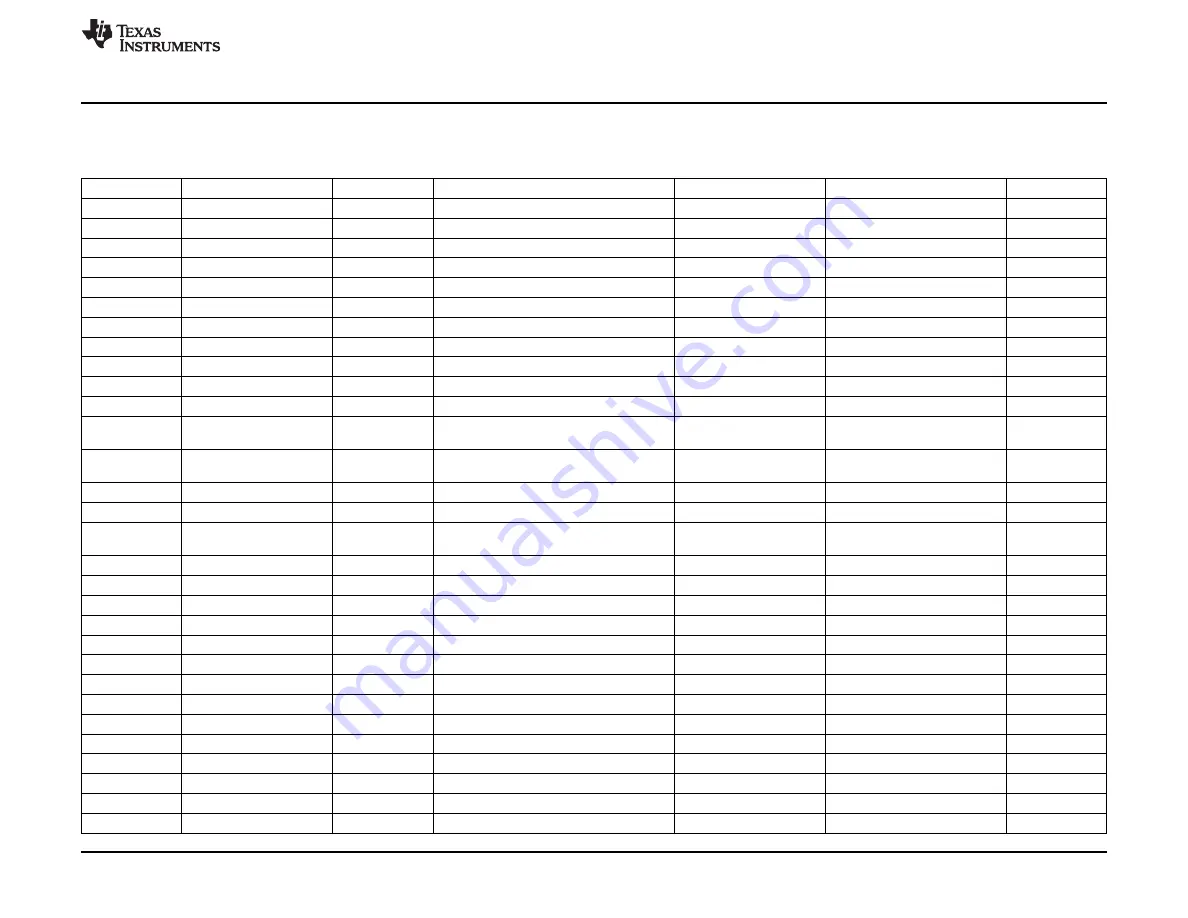 Texas Instruments bq27531EVM Скачать руководство пользователя страница 11