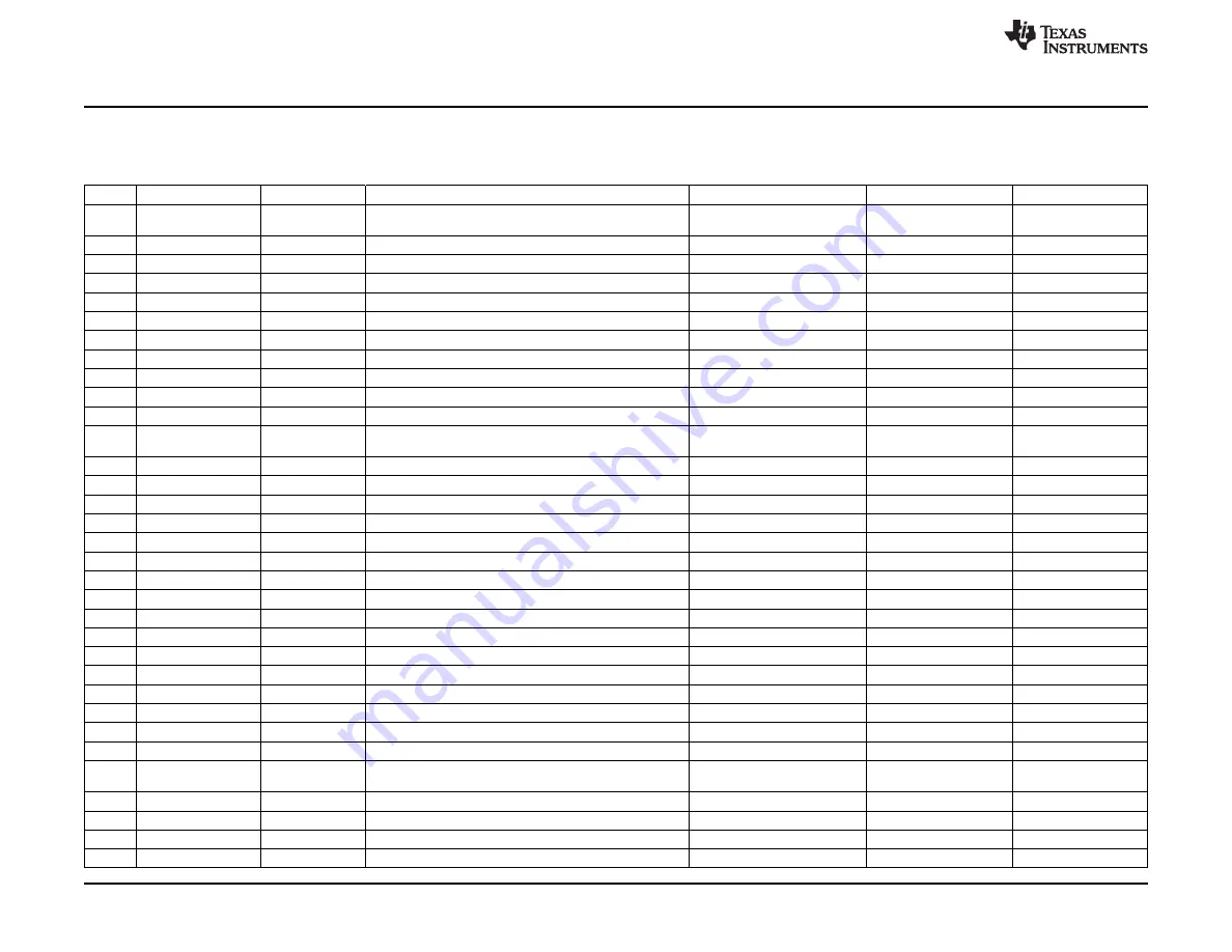 Texas Instruments bq30z554EVM Скачать руководство пользователя страница 8