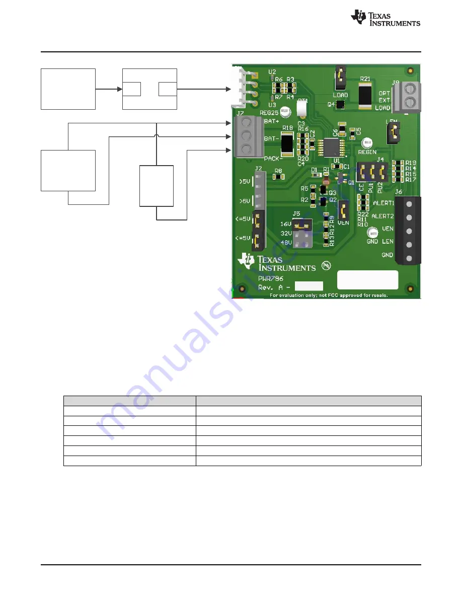 Texas Instruments bq34110EVM-796 Скачать руководство пользователя страница 4