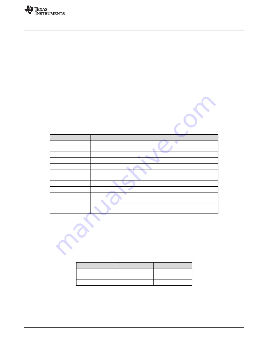 Texas Instruments bq34110EVM-796 Скачать руководство пользователя страница 5