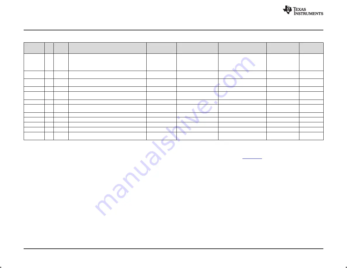 Texas Instruments bq76200 Скачать руководство пользователя страница 16