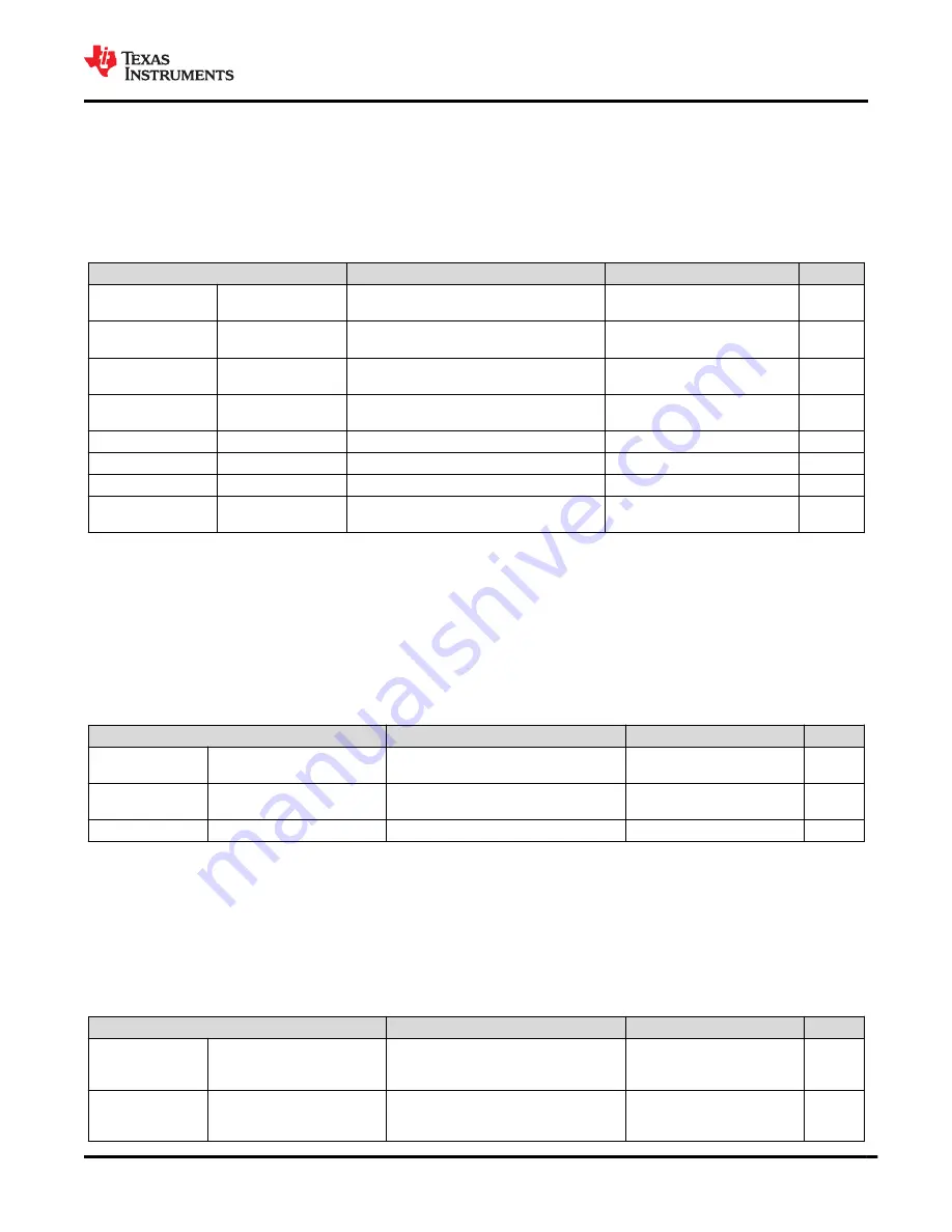 Texas Instruments BQ769142 Manual Download Page 15