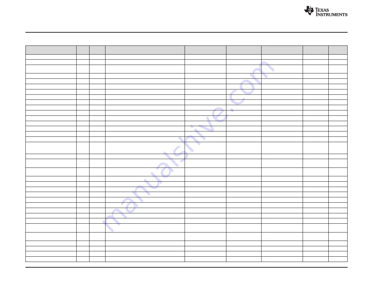 Texas Instruments bq76920EVM Скачать руководство пользователя страница 38