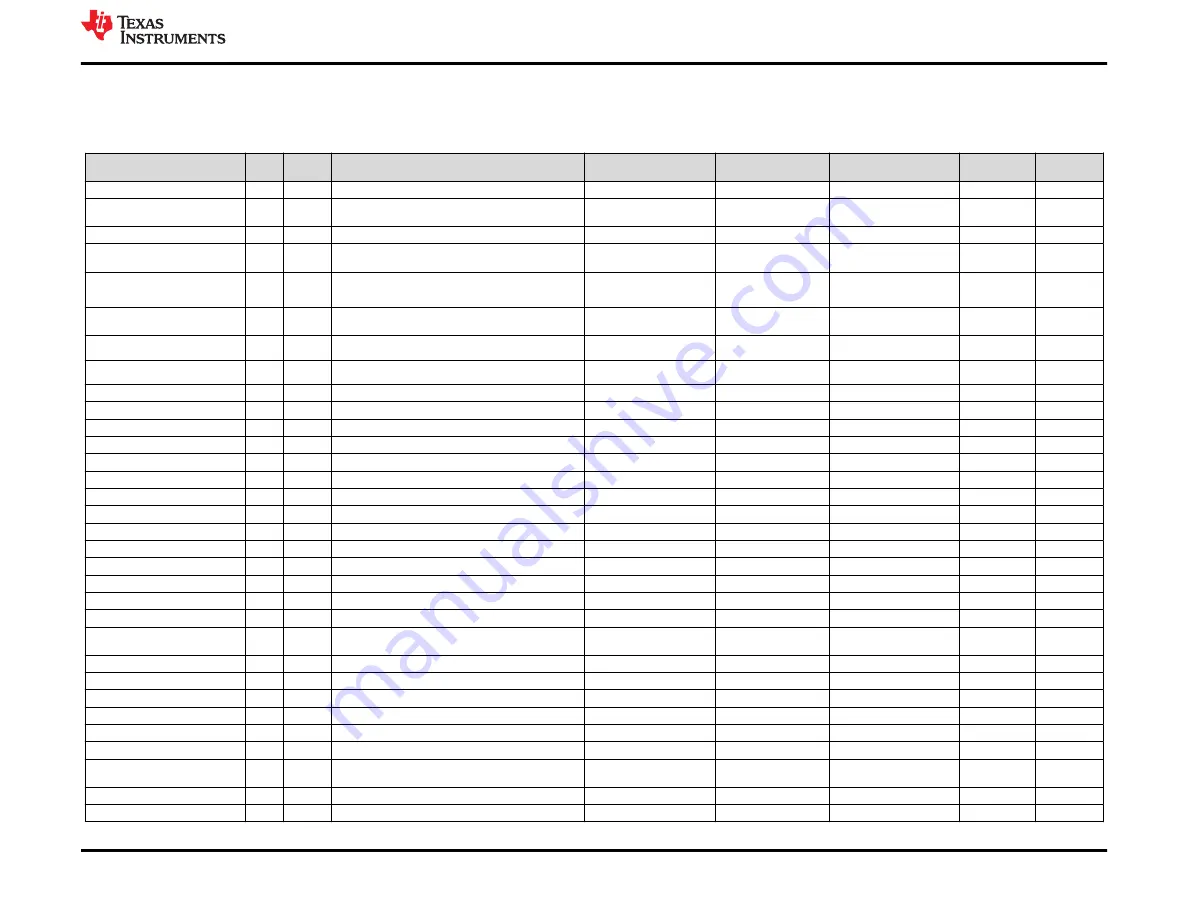 Texas Instruments BQ76922EVM Скачать руководство пользователя страница 25