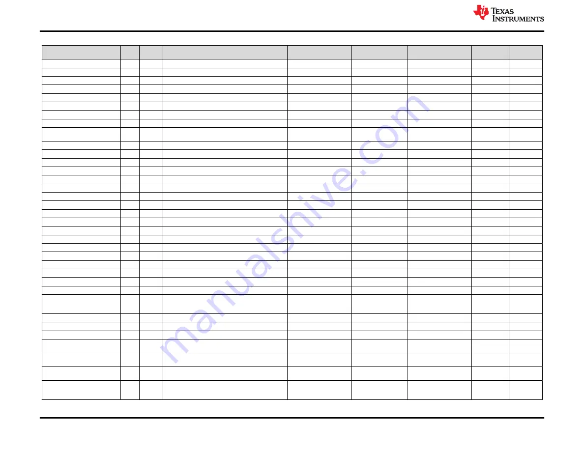 Texas Instruments BQ76922EVM Скачать руководство пользователя страница 26