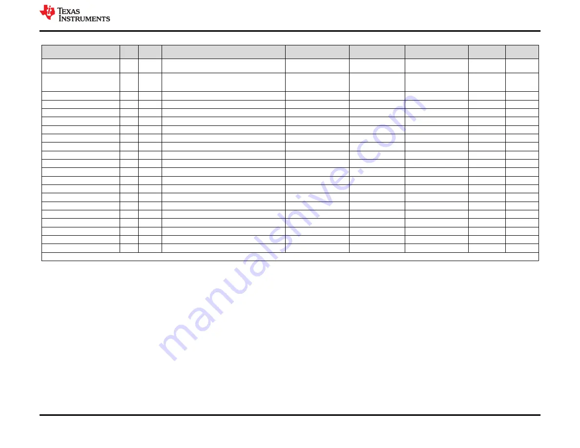 Texas Instruments BQ76922EVM User Manual Download Page 27