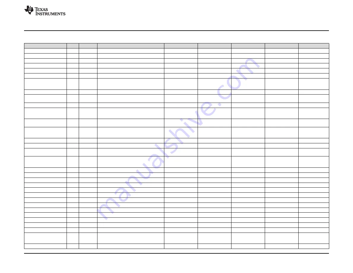 Texas Instruments bq76930 User Manual Download Page 41