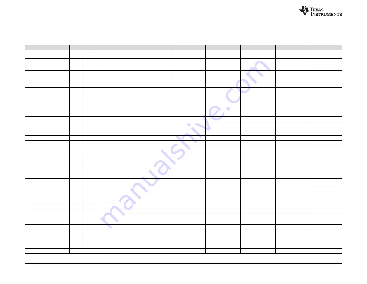 Texas Instruments bq76930 User Manual Download Page 42