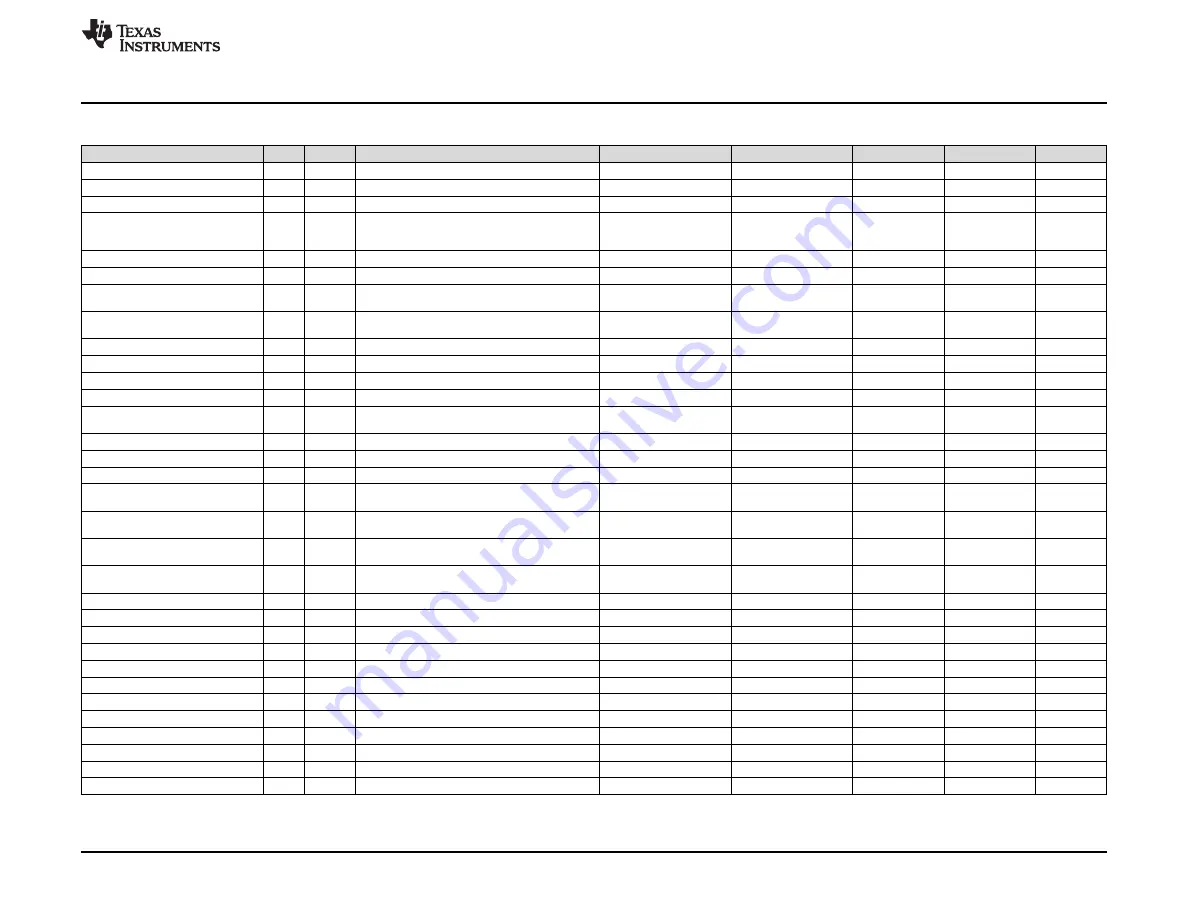 Texas Instruments bq76930 User Manual Download Page 53