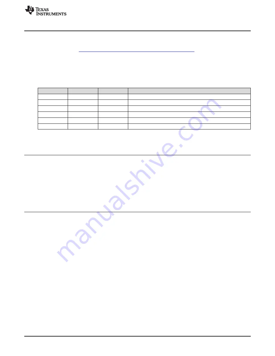 Texas Instruments BQ76PL536EVM-3 Quick Start Manual Download Page 17