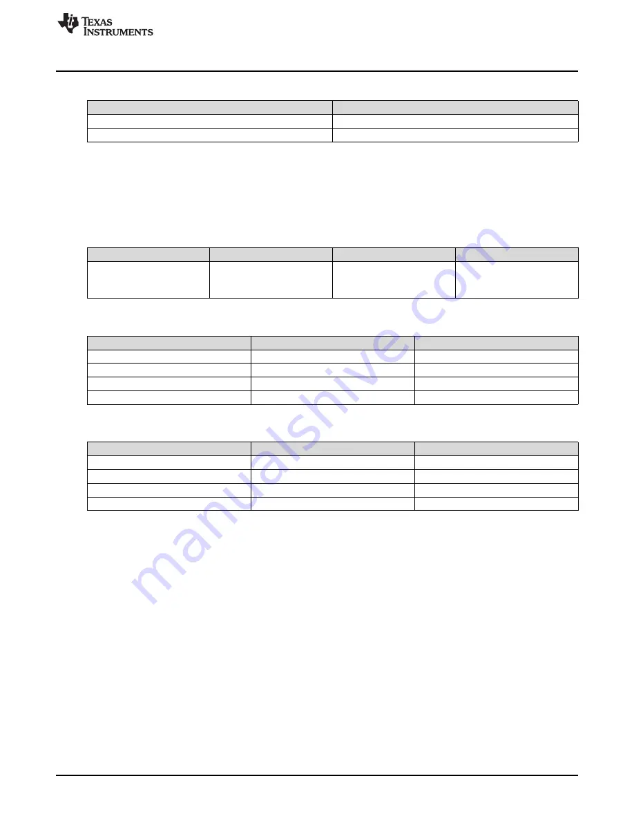 Texas Instruments BQ79600-Q1 User Manual Download Page 9