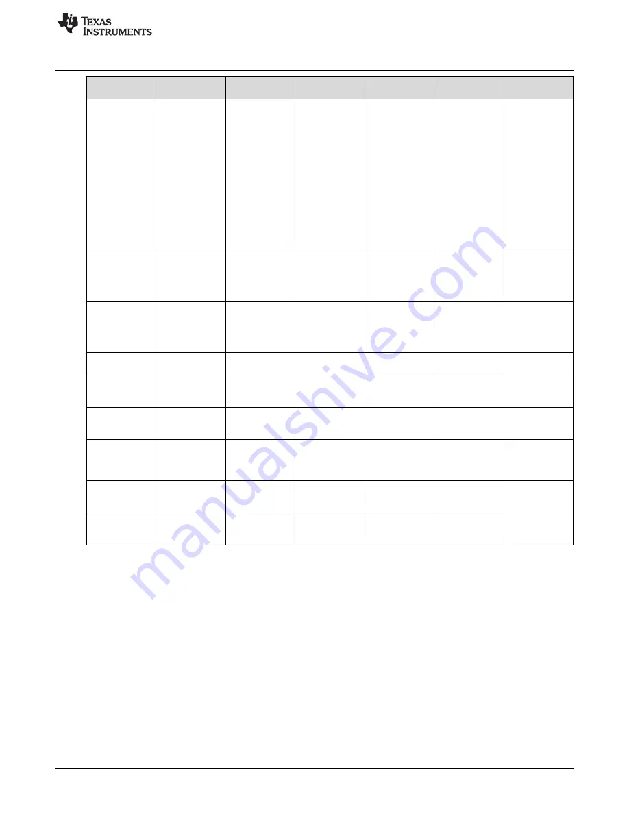 Texas Instruments BQ79606EVM User Manual Download Page 33