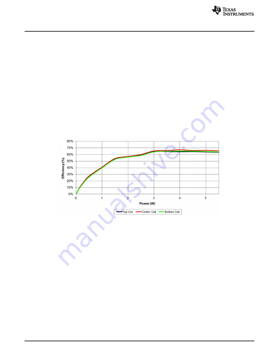 Texas Instruments bqTESLA bq500414Q Скачать руководство пользователя страница 14