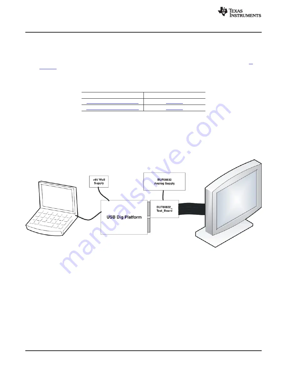 Texas Instruments BUF08832 Скачать руководство пользователя страница 4