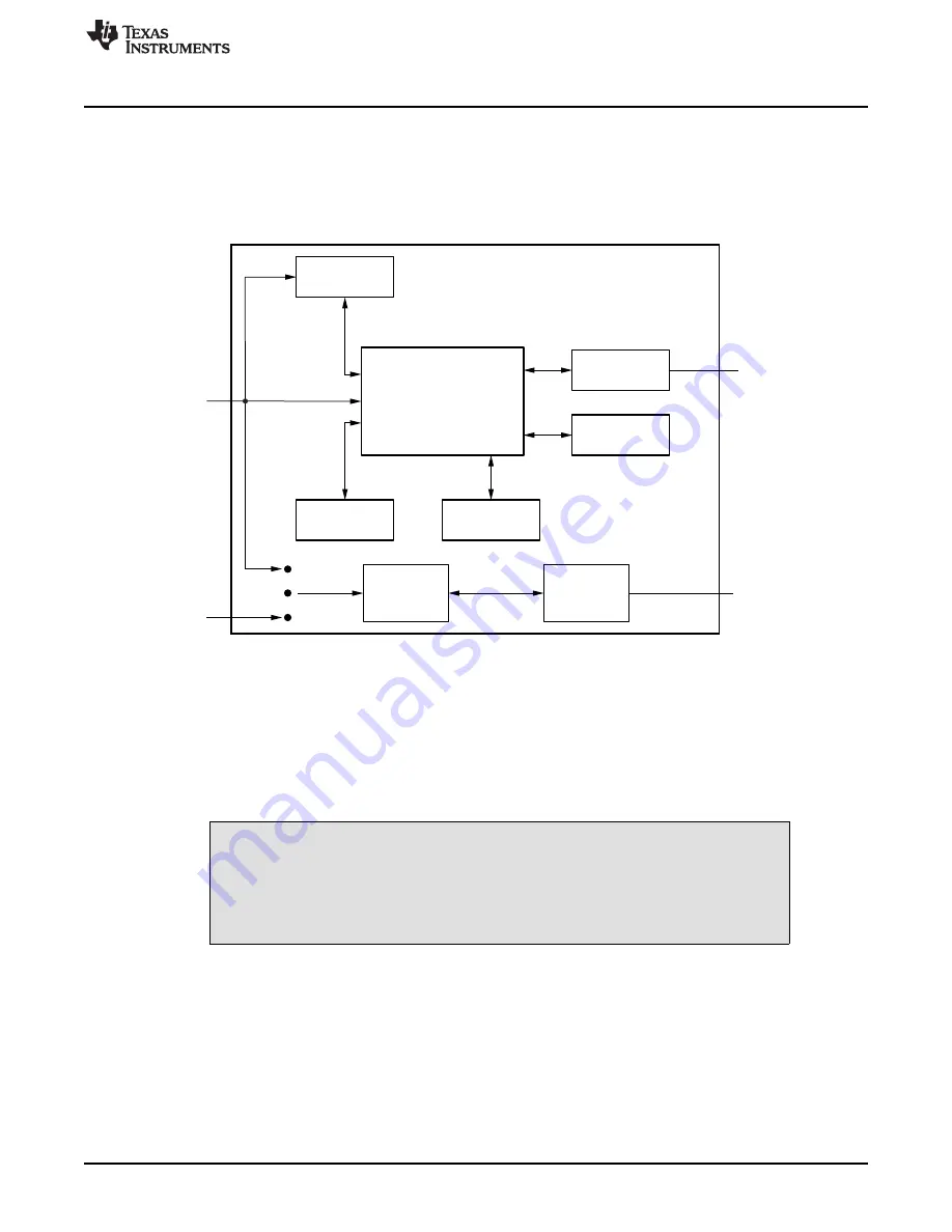 Texas Instruments BUF12800 Скачать руководство пользователя страница 5