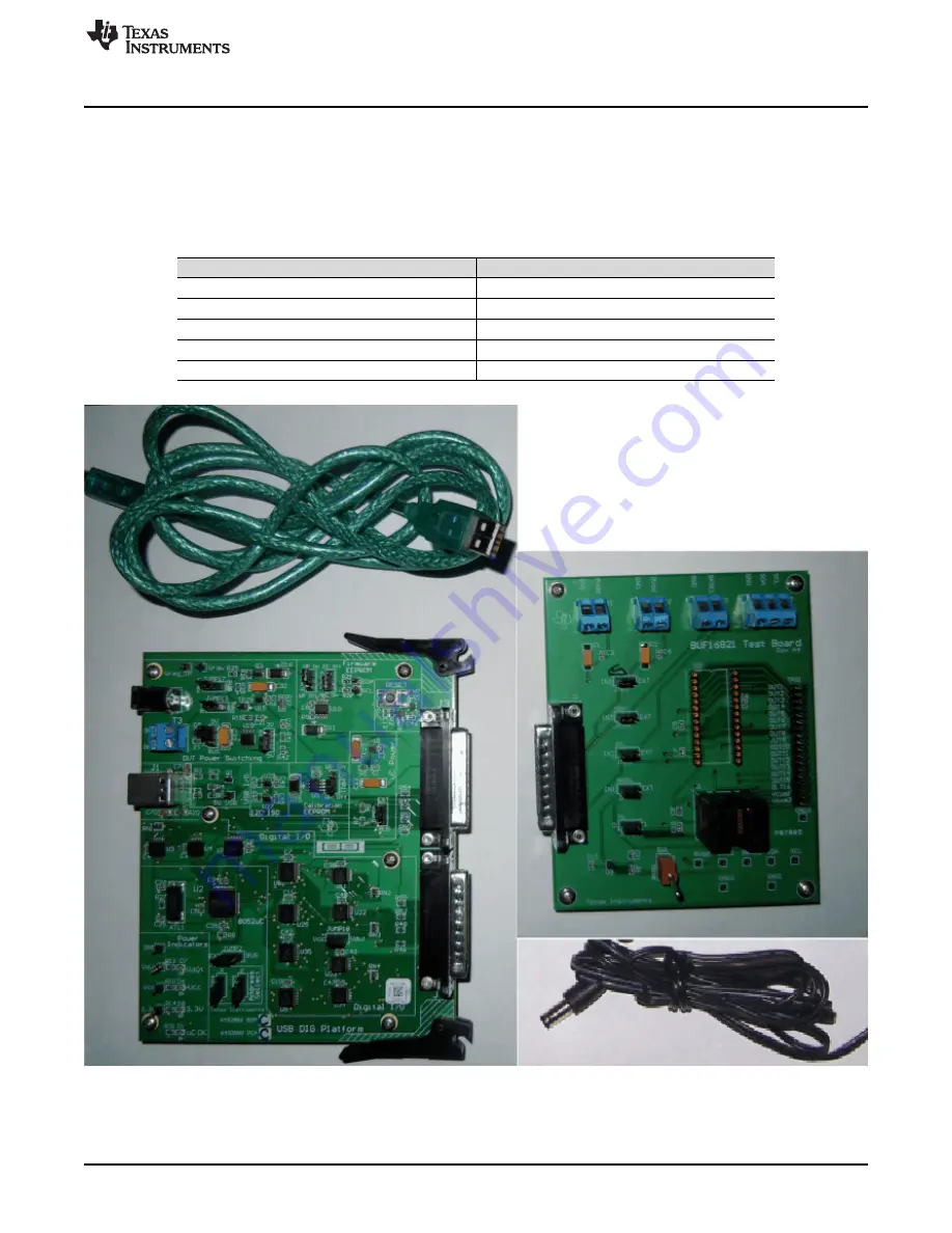 Texas Instruments BUF16821EVM-USB User Manual Download Page 3