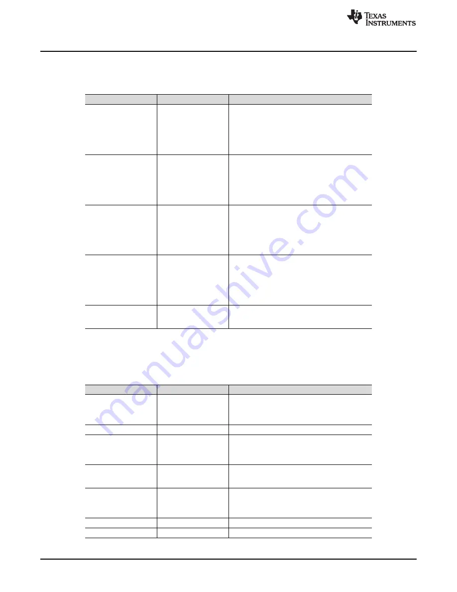 Texas Instruments BUF16821EVM-USB User Manual Download Page 12