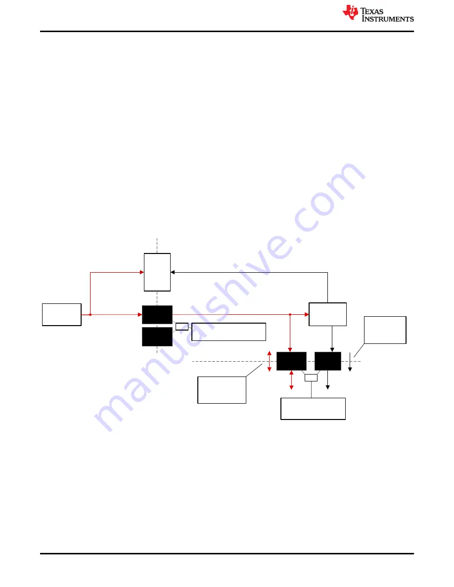 Texas Instruments C2000 F28003x Series User Manual Download Page 10