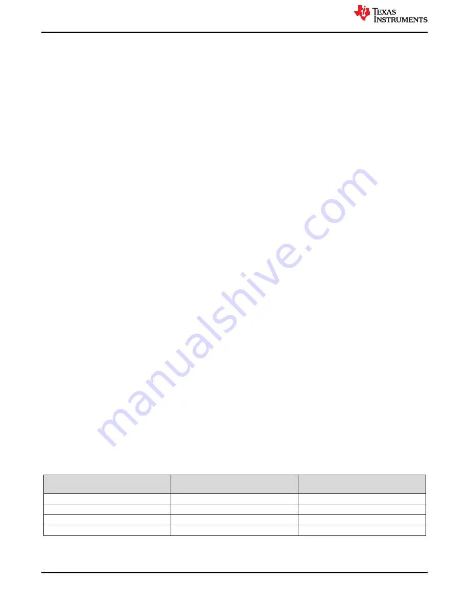 Texas Instruments C2000 F28003x Series User Manual Download Page 12