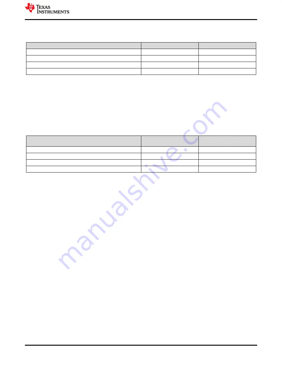 Texas Instruments C2000 F28003x Series User Manual Download Page 15