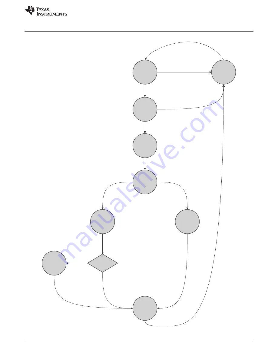 Texas Instruments CC13 Series Application Report Download Page 3