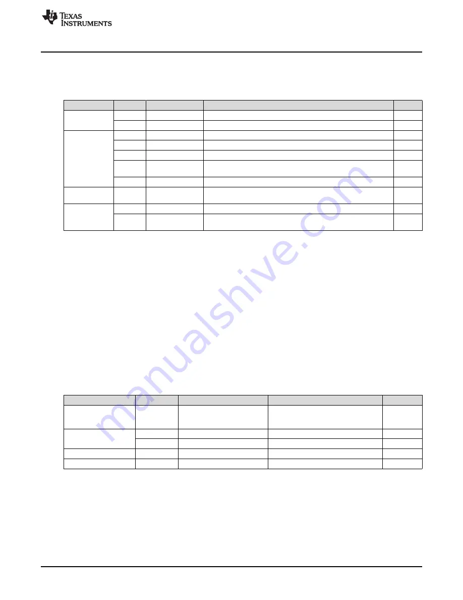 Texas Instruments CC13 Series Application Report Download Page 5