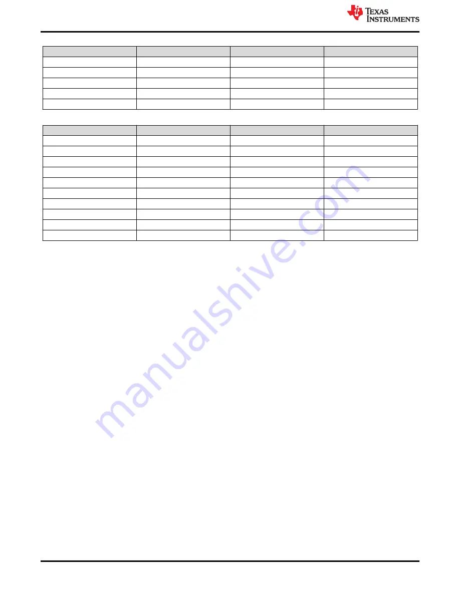 Texas Instruments CC2564BRVMT User Manual Download Page 10