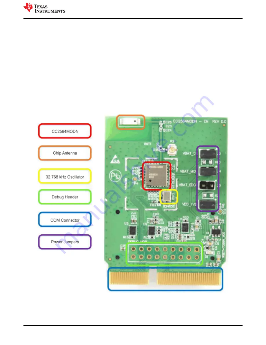 Texas Instruments CC2564MODNEM Скачать руководство пользователя страница 7