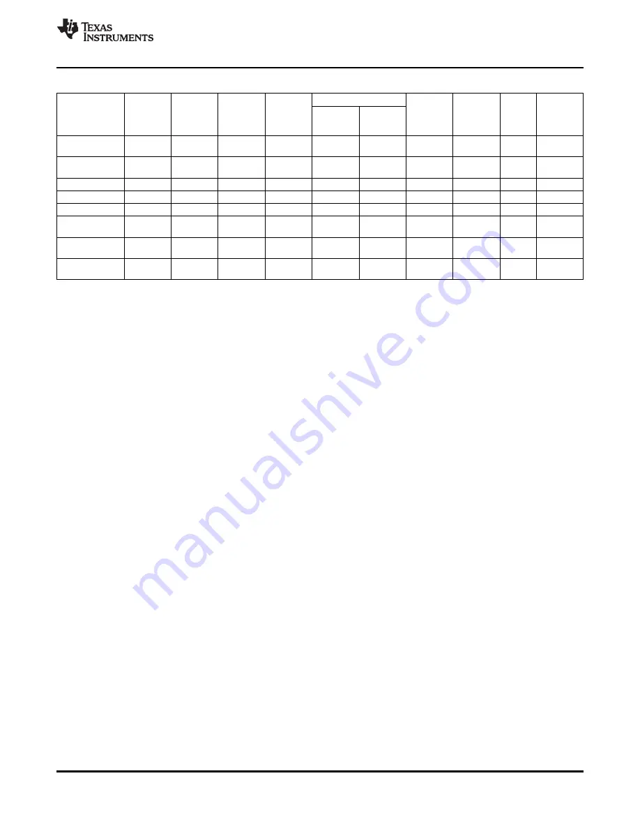 Texas Instruments CC430F5133 Manual Download Page 3