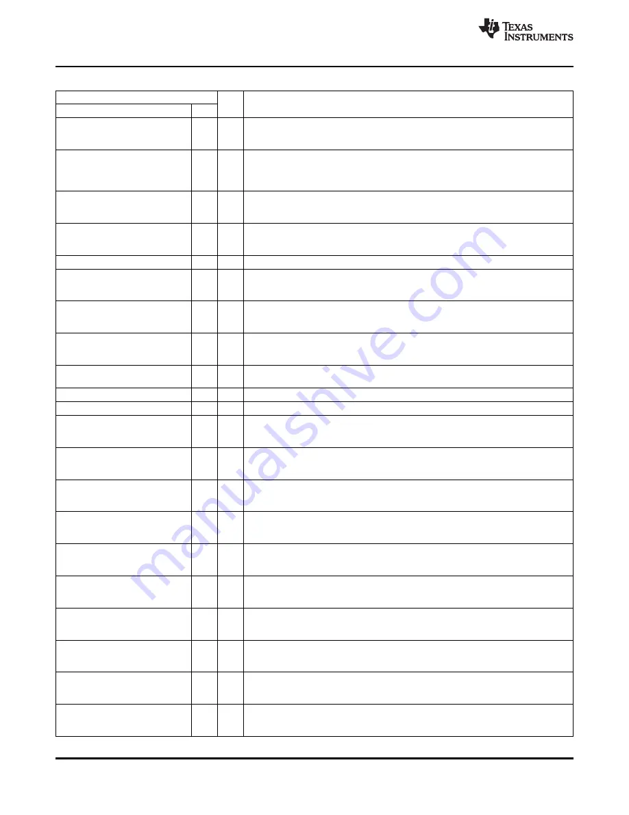 Texas Instruments CC430F5133 Manual Download Page 10