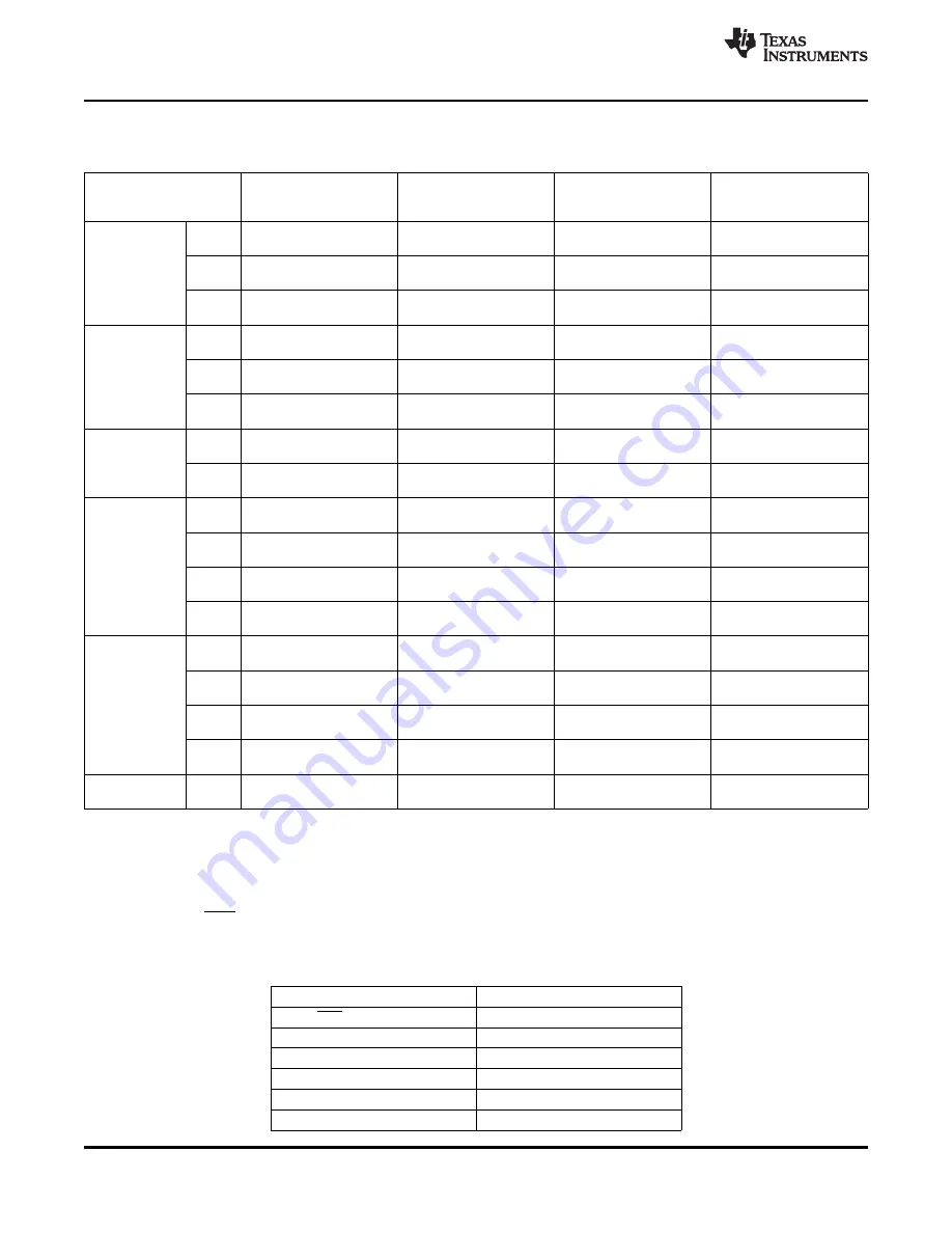 Texas Instruments CC430F5133 Manual Download Page 18