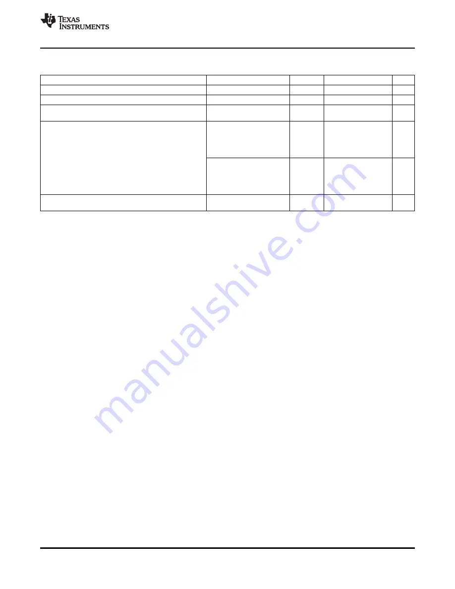 Texas Instruments CC430F5133 Manual Download Page 67